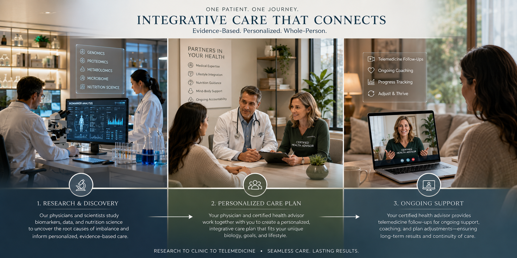 Integrative care that connects — research, personalized care plans, and ongoing support